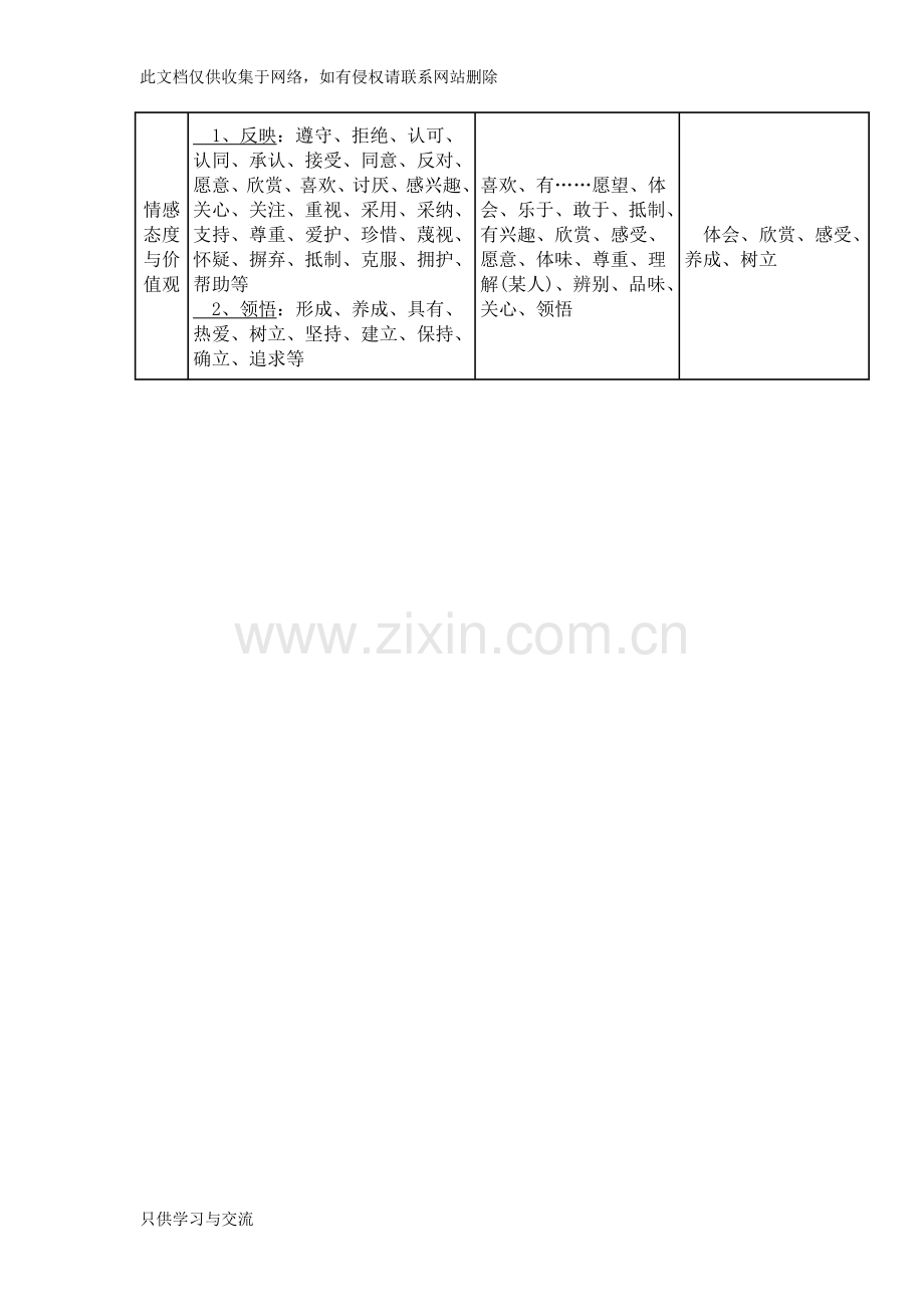 如何正确表述教学目标讲解学习.doc_第3页