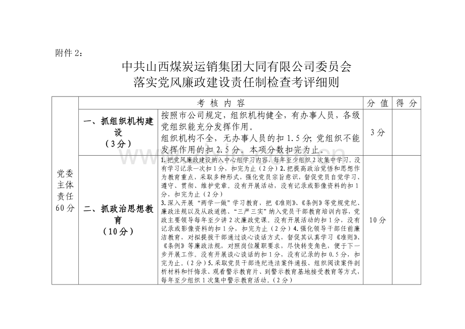 落实党风廉政建设责任制检查考评细则.doc_第1页