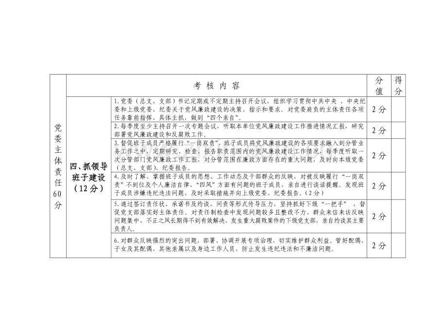 落实党风廉政建设责任制检查考评细则.doc_第3页