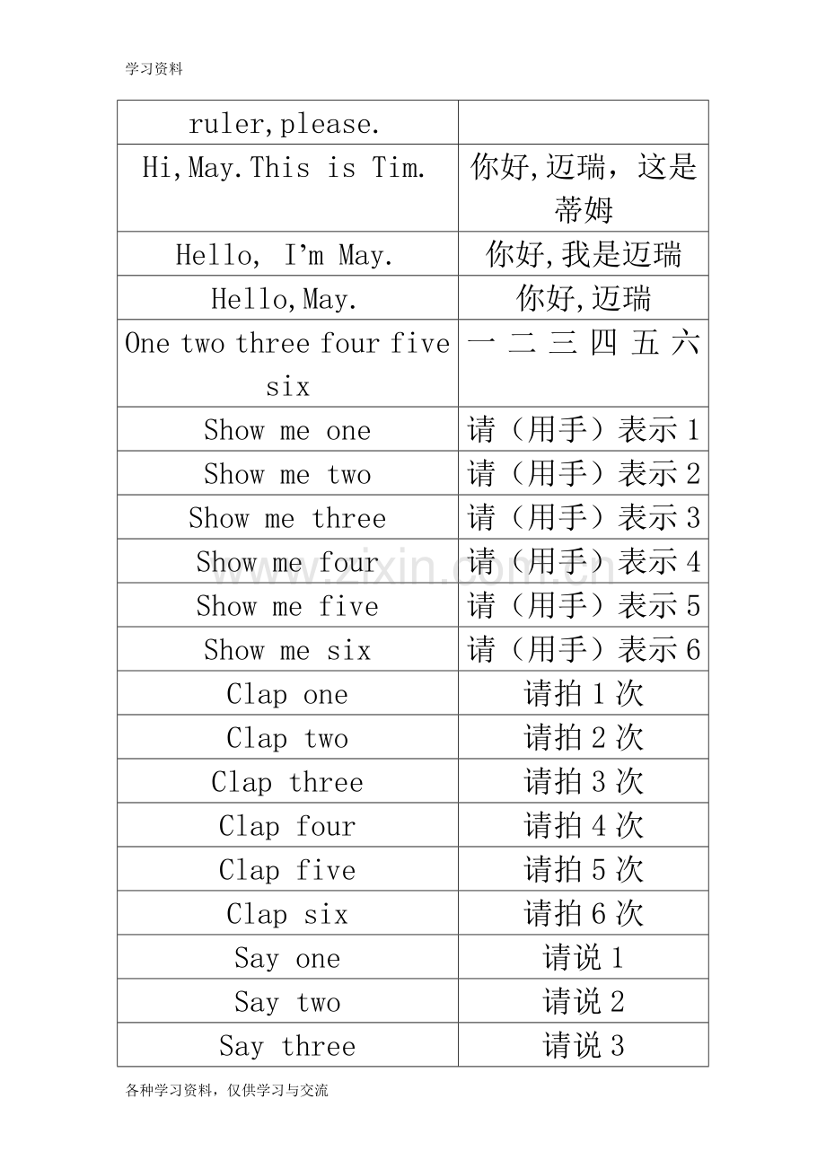 一年级牛津英语上册资料讲课讲稿.doc_第2页