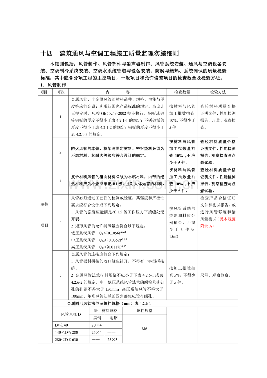 十四建筑通风与空调工程施工质量监理实施细则.doc_第1页