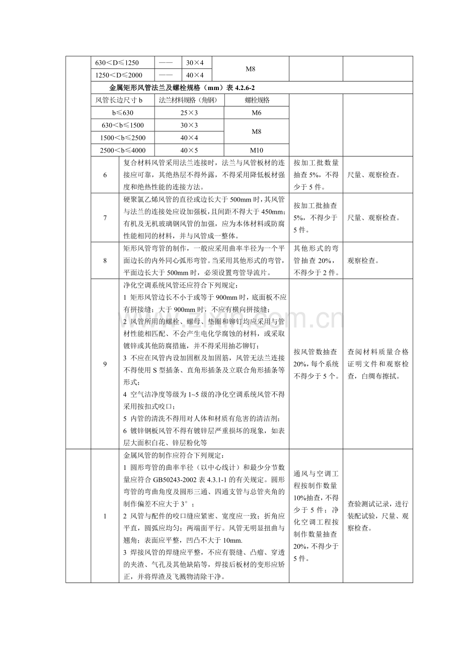 十四建筑通风与空调工程施工质量监理实施细则.doc_第2页