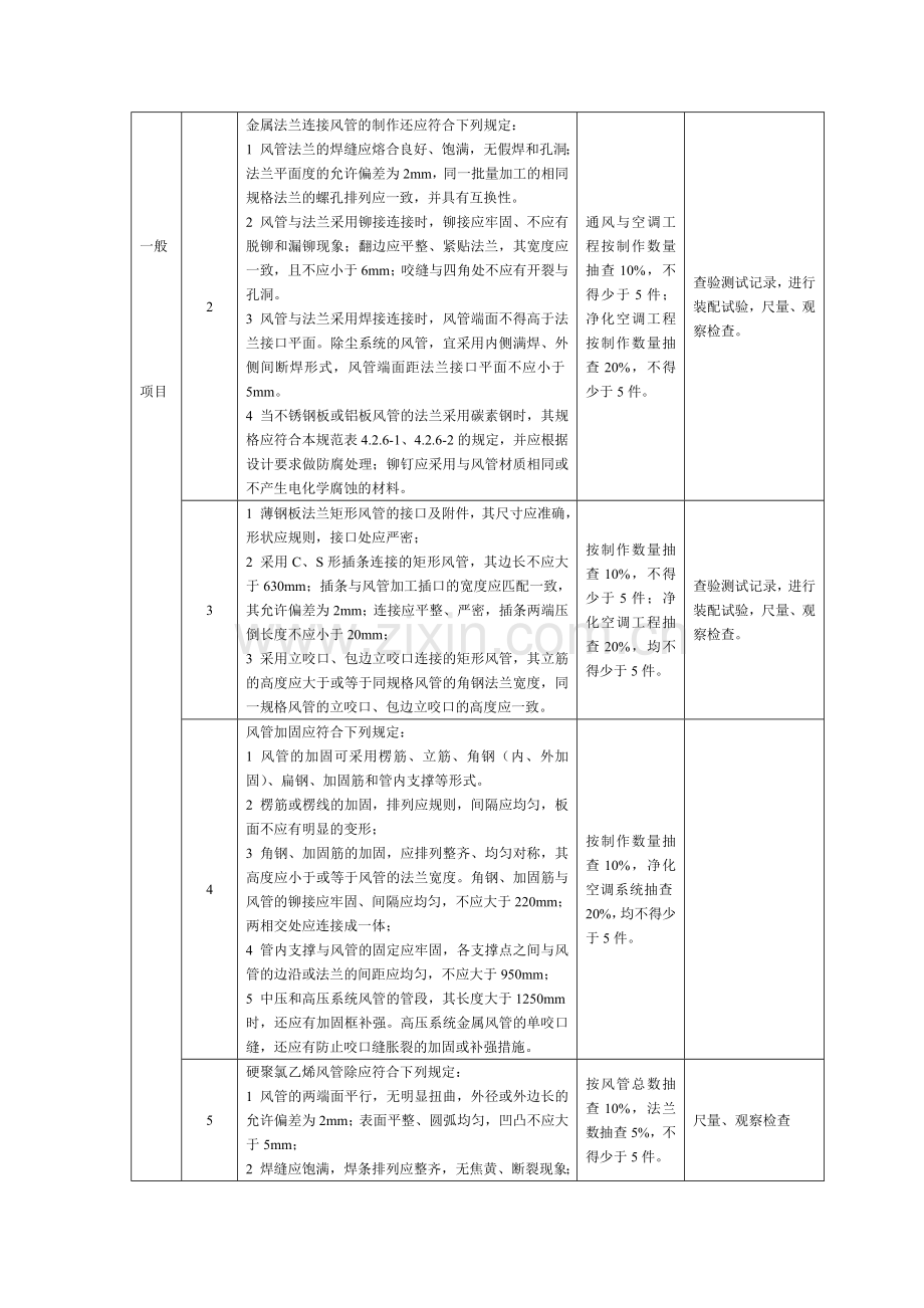 十四建筑通风与空调工程施工质量监理实施细则.doc_第3页