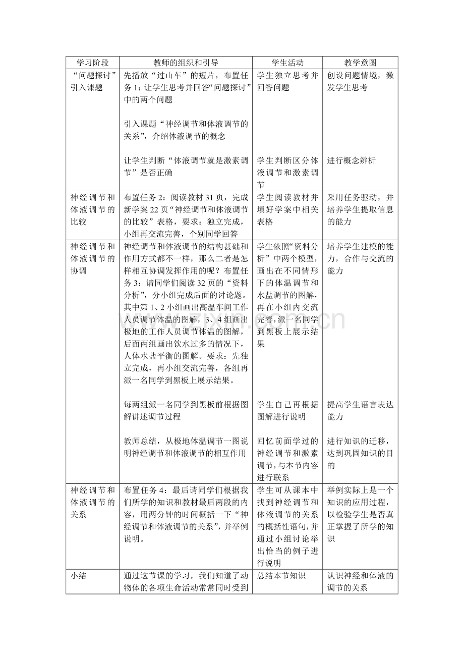 高中生物《神经调节和体液调节的关系》教学设计.doc_第2页