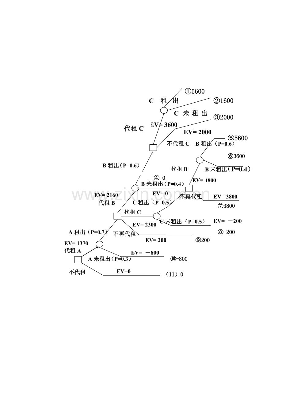 决策树分析案例收集资料.doc_第3页