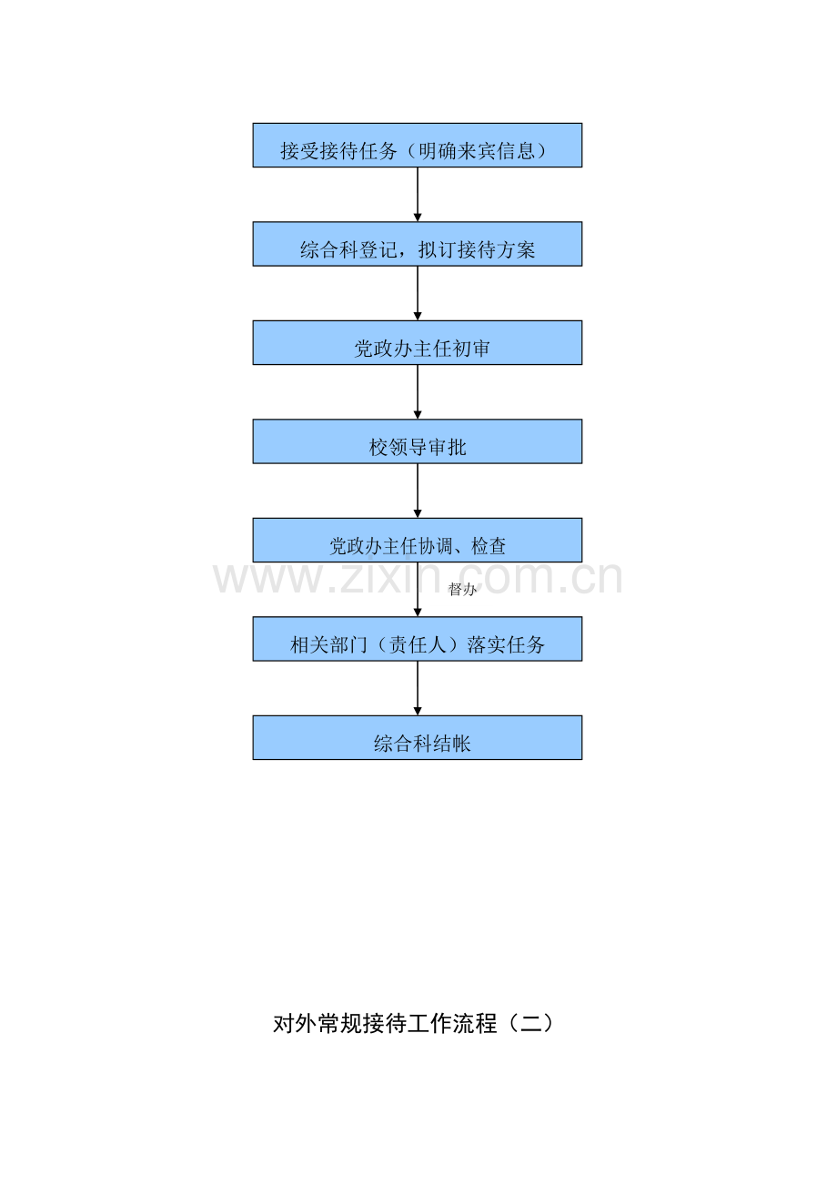 对外大型接待工作流程一.doc_第2页