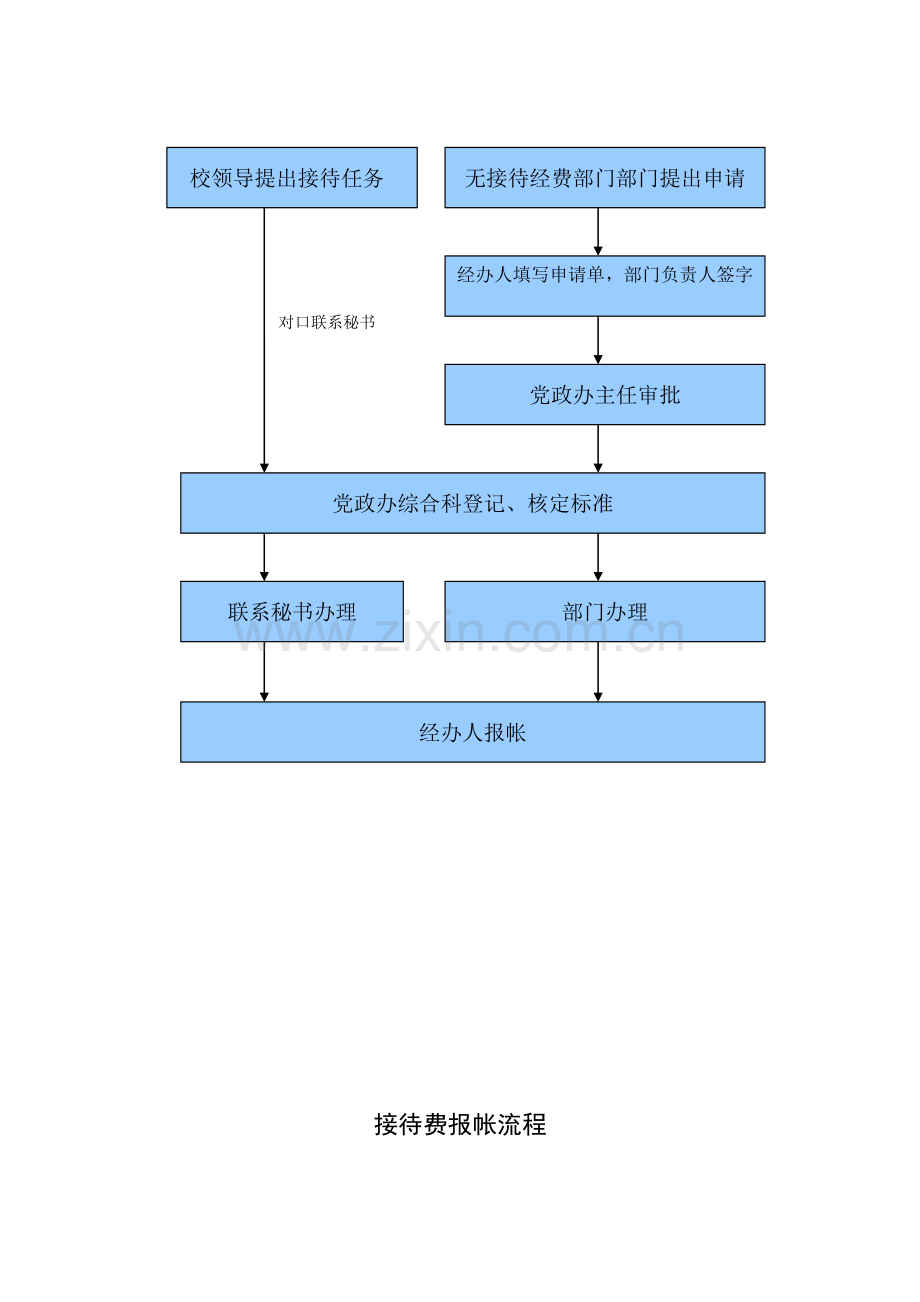 对外大型接待工作流程一.doc_第3页