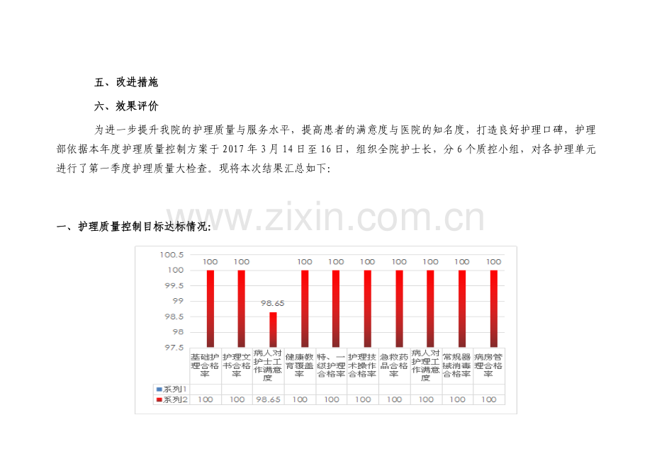 2017年第一季度护理质量考评汇总(护理部横版).doc_第2页