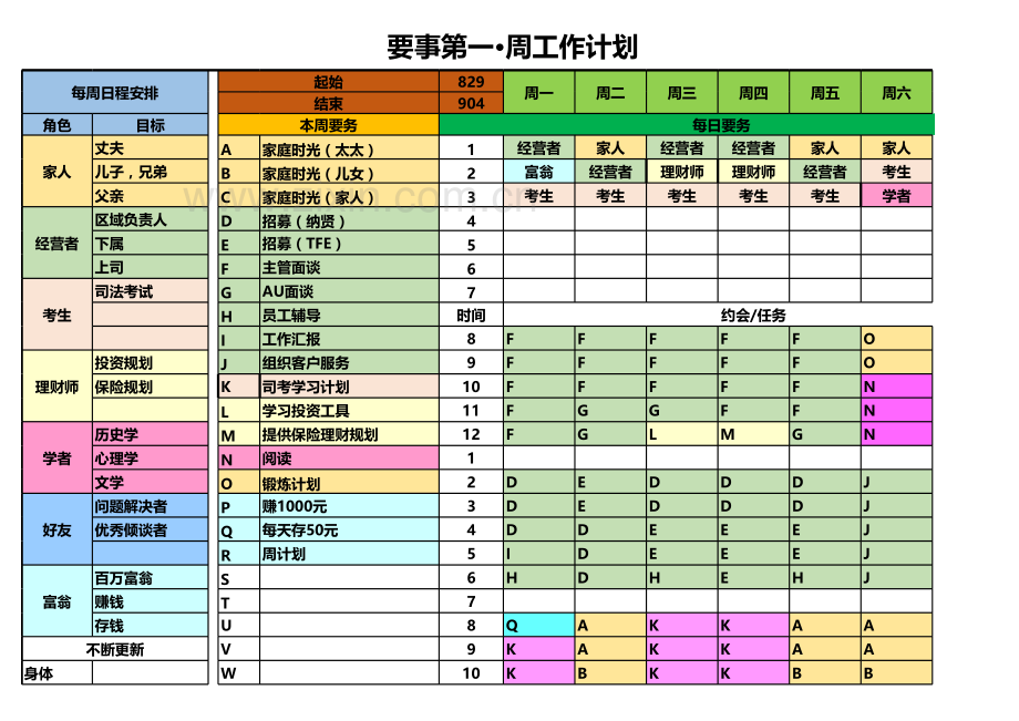 高效能人士的七个习惯-要事第一(周计划表)教学文案.xls_第2页