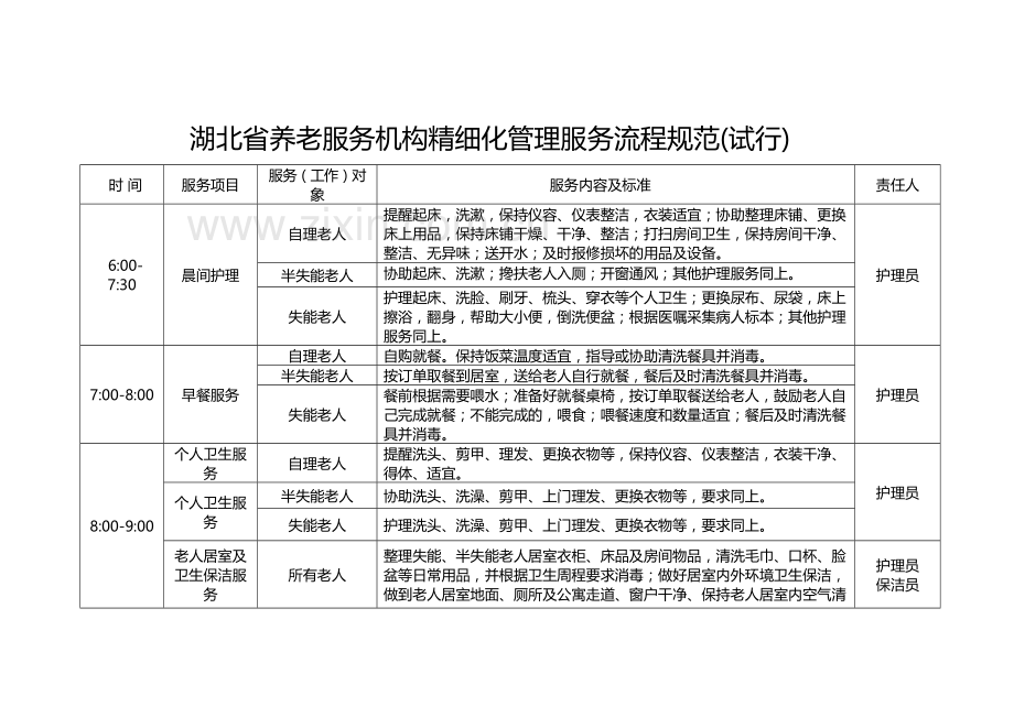 养老机构服务流程表讲课稿.doc_第2页