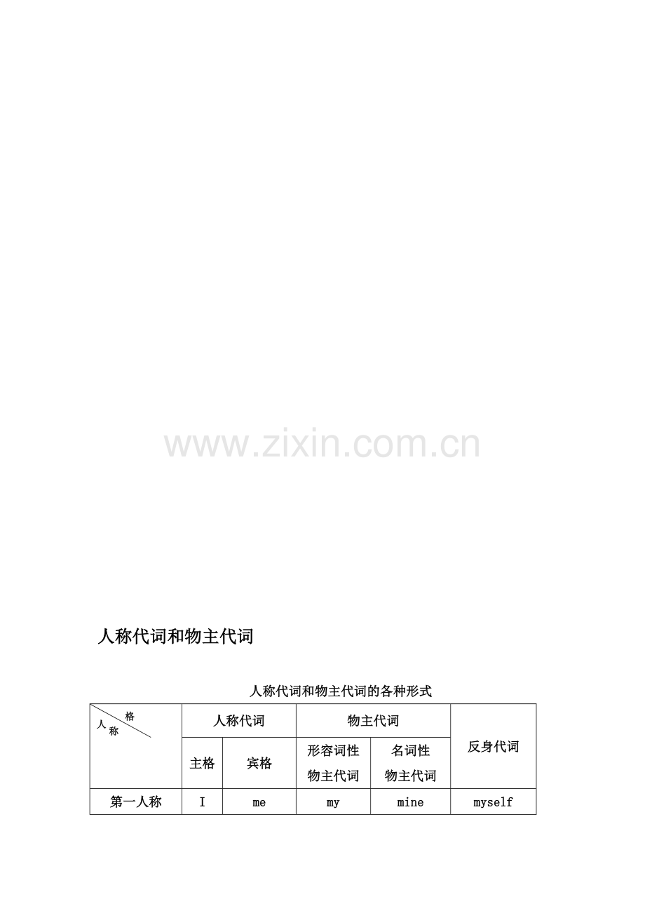 小学英语-人称代词和物主代词带练习和答案资料.doc_第1页