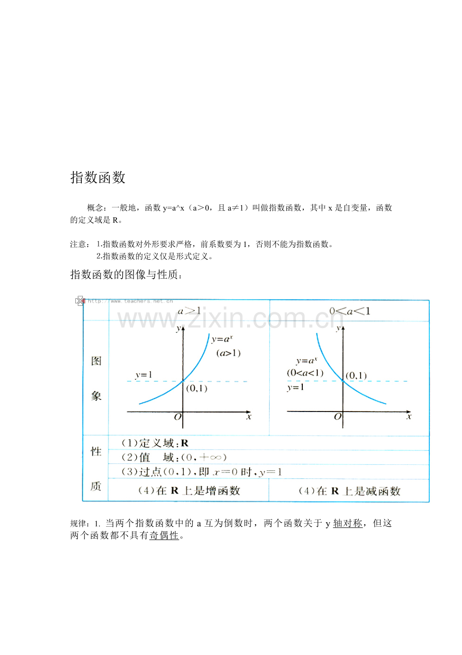 高中函数图像大全资料.doc_第1页