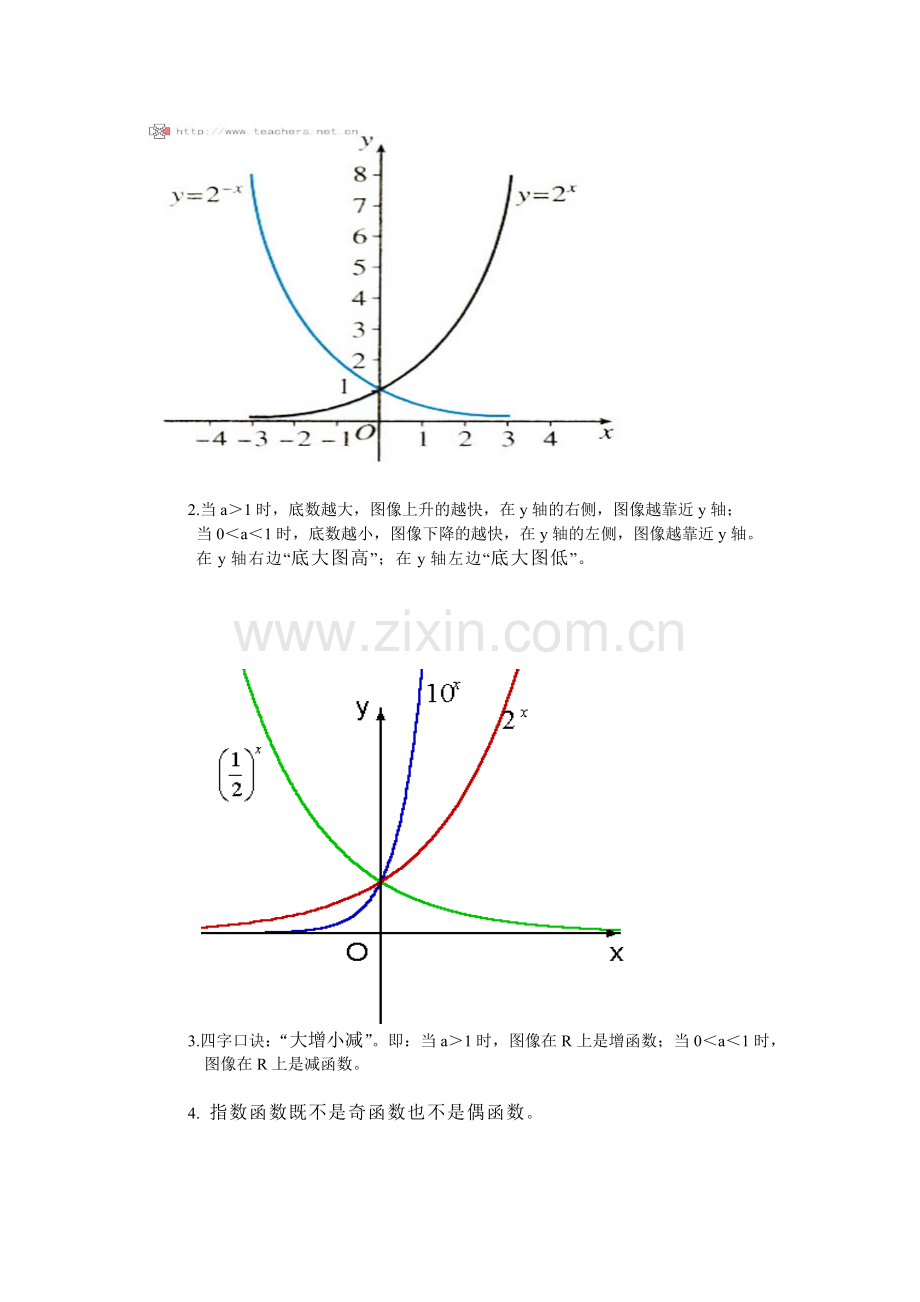 高中函数图像大全资料.doc_第2页