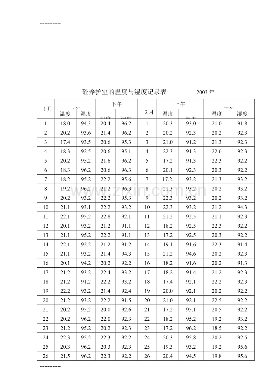 (整理)养护室的温度与湿度记录表.doc_第2页