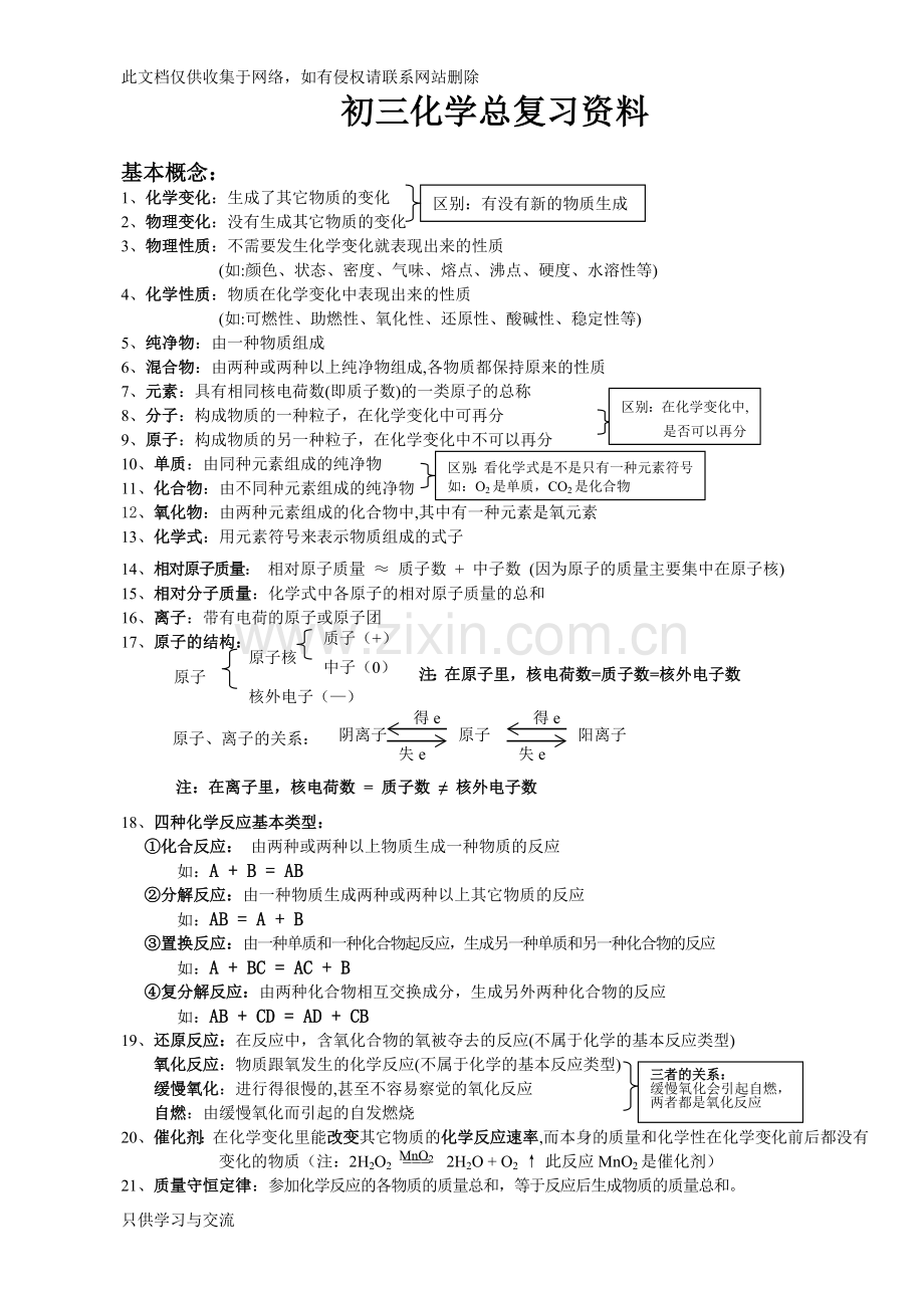 初三化学总复习资料重点word版本.doc_第1页