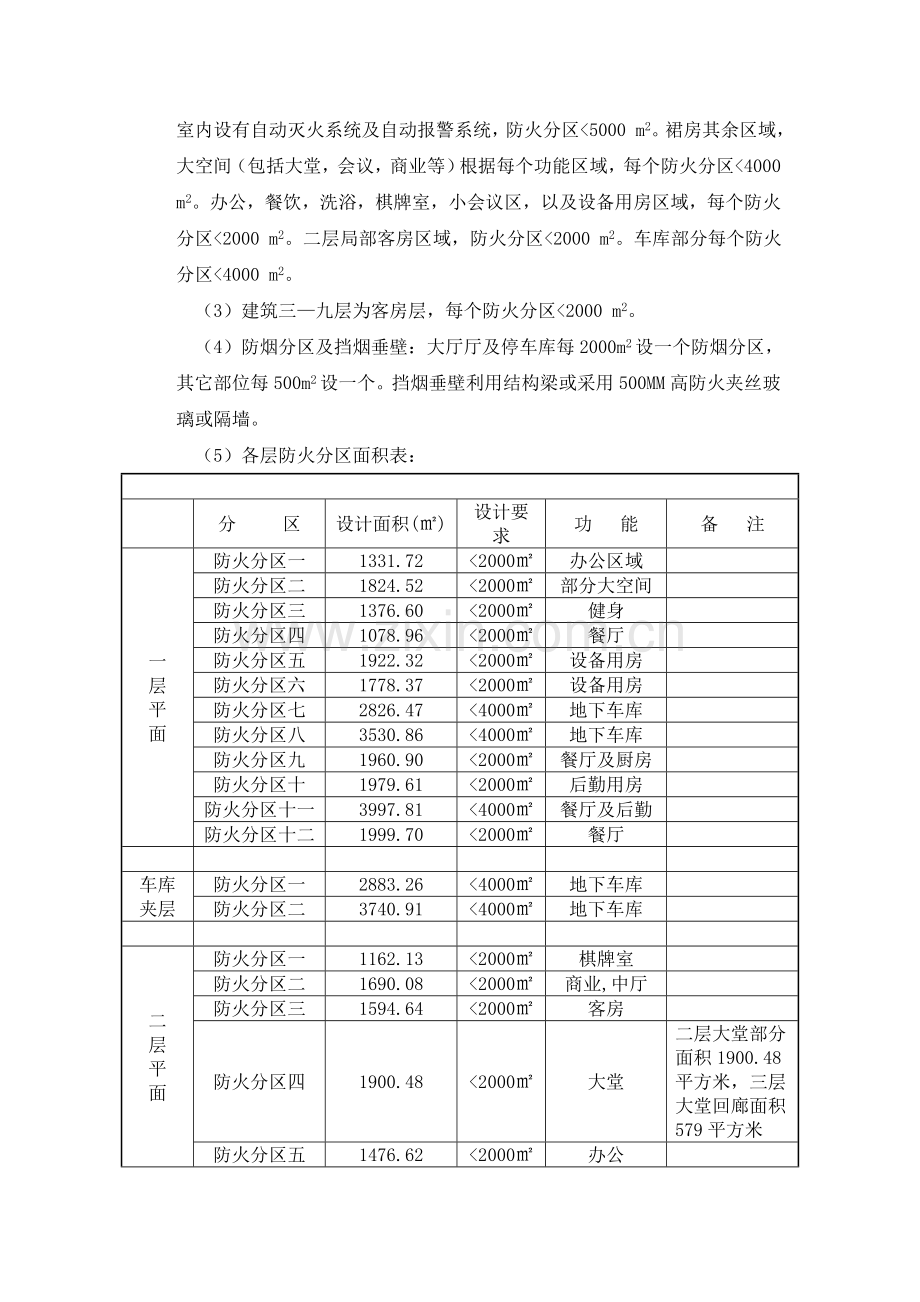 五星级酒店设计消防专篇.doc_第2页