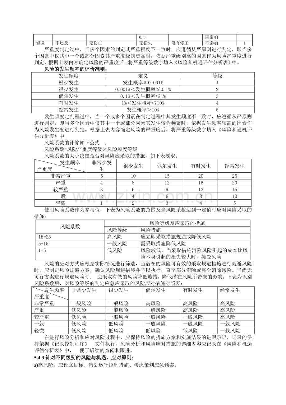 风险和机遇的应对措施控制程序资料.doc_第3页