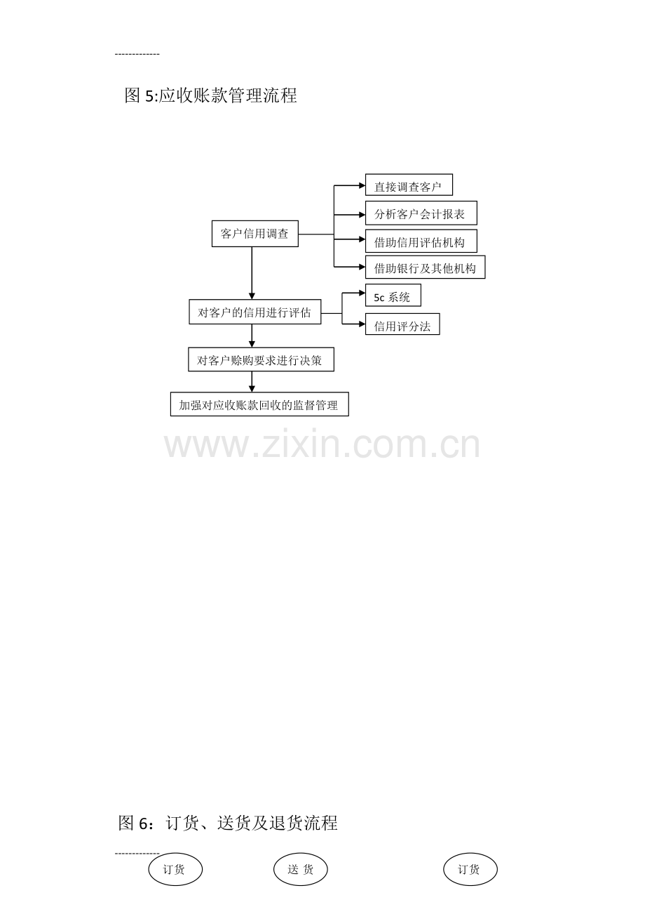 (整理)会计与财务管理流程2.doc_第1页