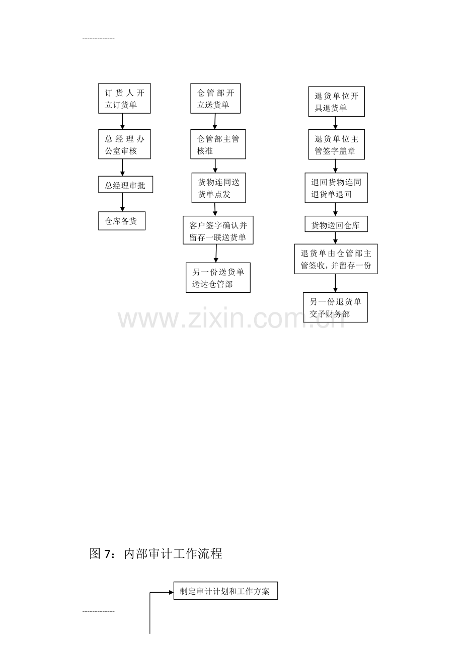 (整理)会计与财务管理流程2.doc_第2页