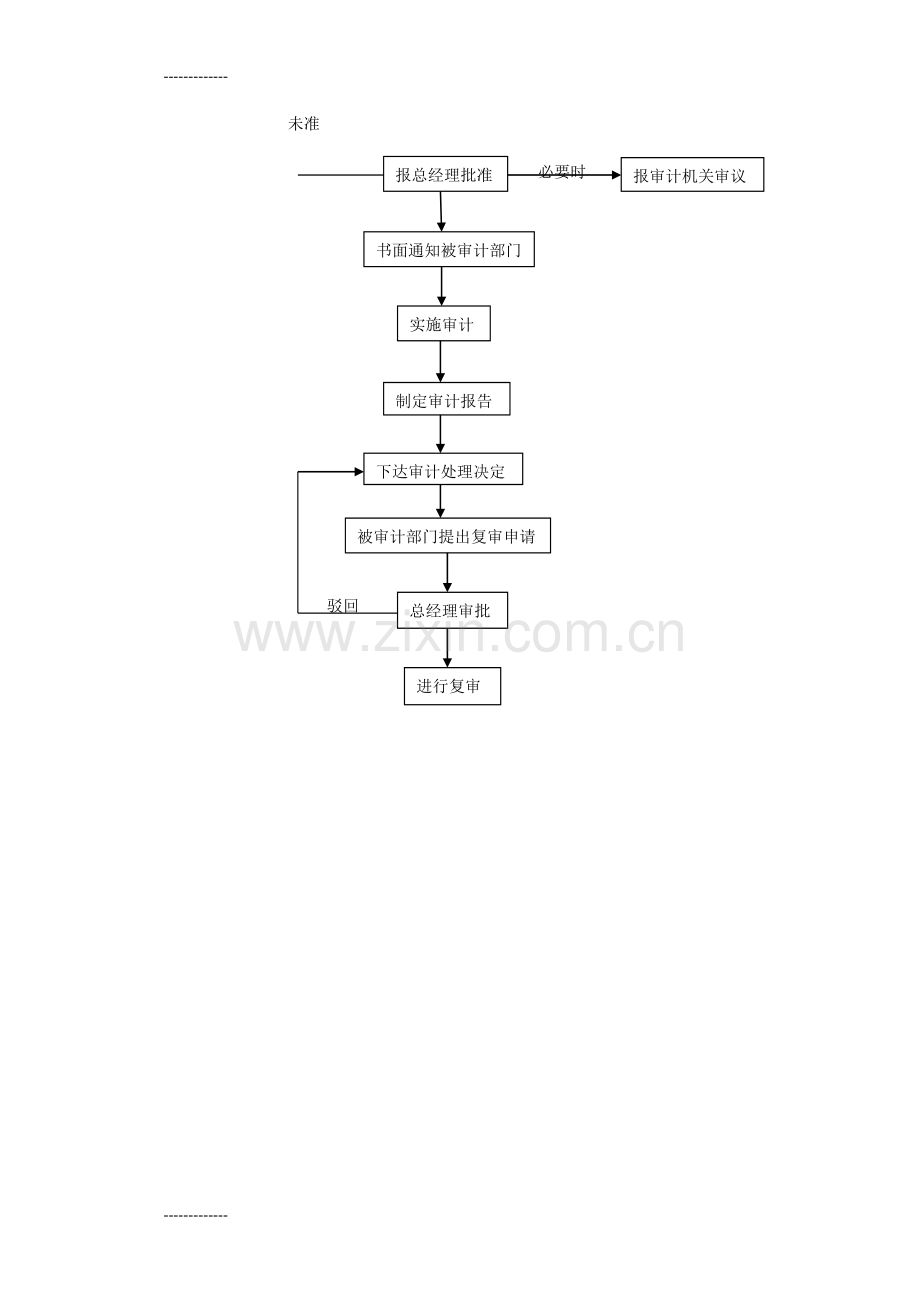 (整理)会计与财务管理流程2.doc_第3页