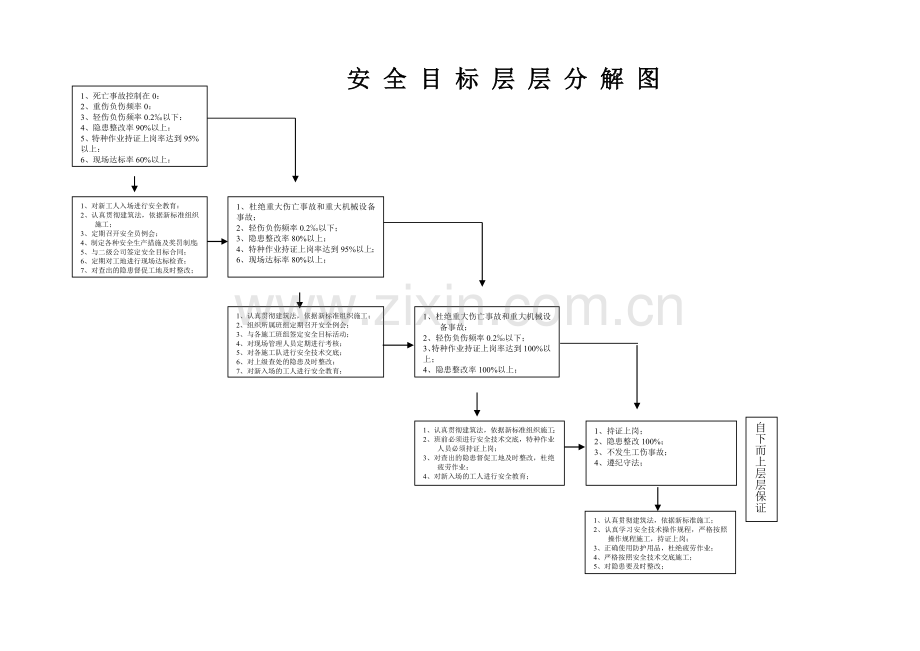 安全生产管理目标及分解38647.doc_第3页