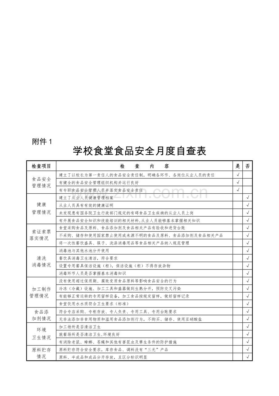 小学食堂食品安全月度自查表资料.doc_第1页