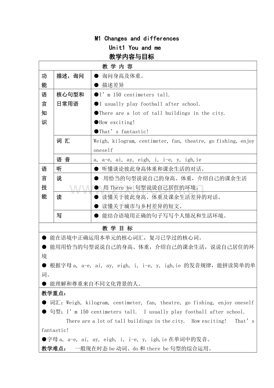 牛津版小学六年级下册6BUnit1-You-and-me教案讲课稿.doc_第1页