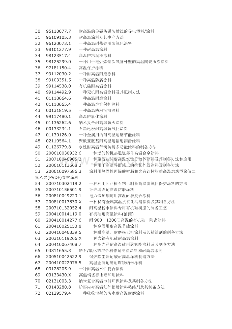 耐高温涂料制备耐高温涂料生产工艺技术.doc_第2页