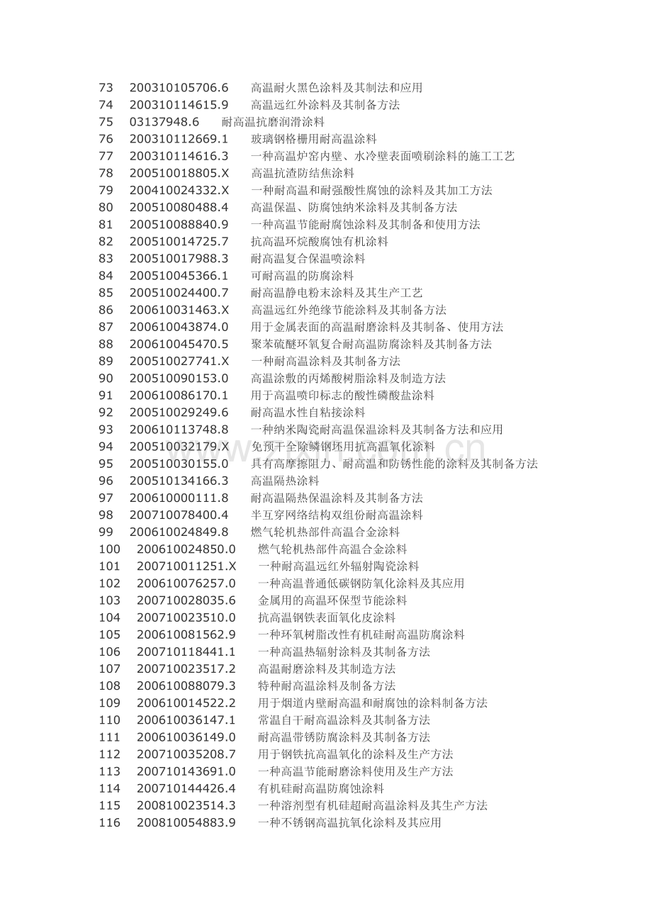 耐高温涂料制备耐高温涂料生产工艺技术.doc_第3页