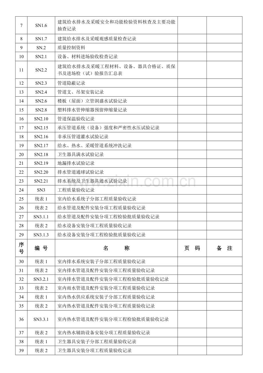 tA江苏省建筑工程施工质量验收资料(给排水及采暖).doc_第2页