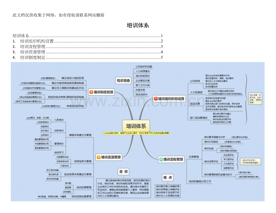 培训体系思维导图word版本.doc_第1页