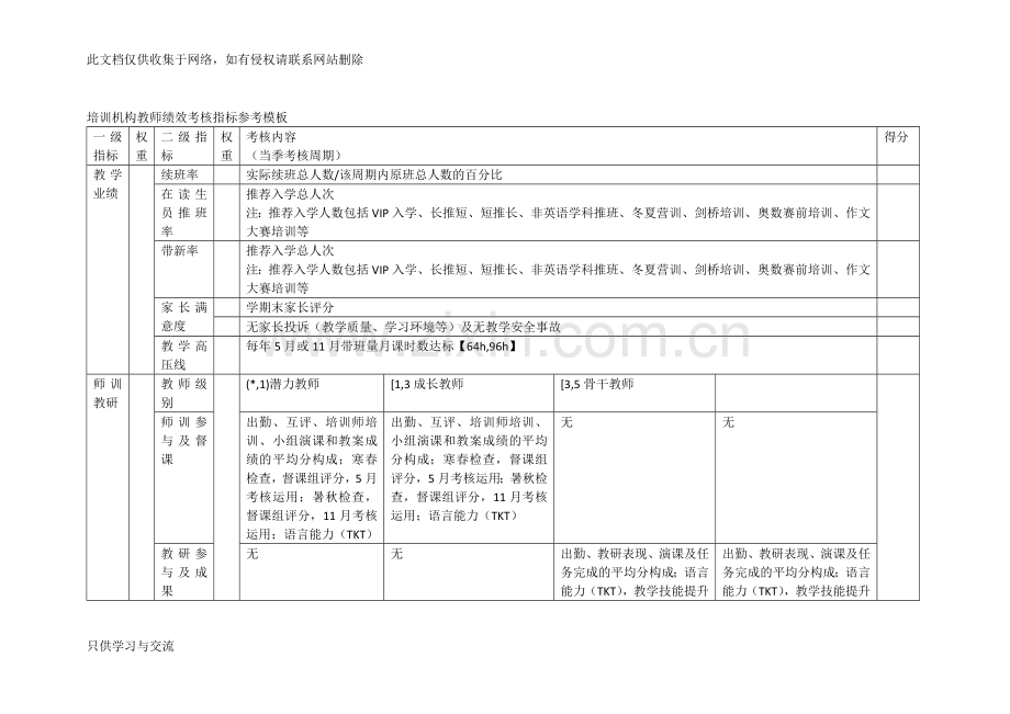 培训机构教师绩效考核指标参考模板说课材料.docx_第1页