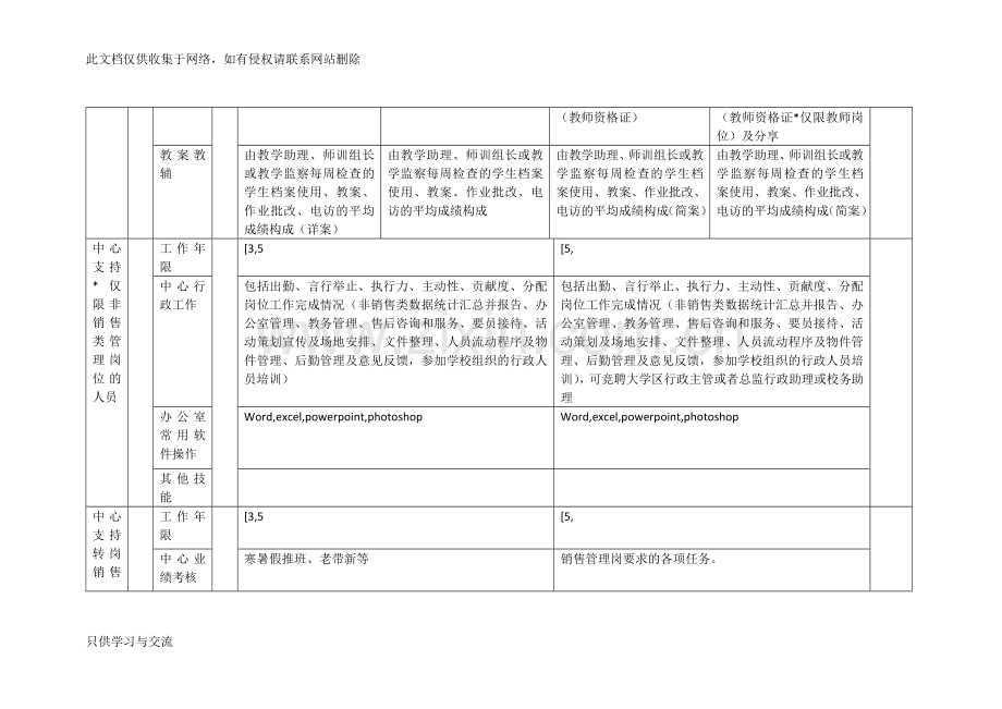 培训机构教师绩效考核指标参考模板说课材料.docx_第2页