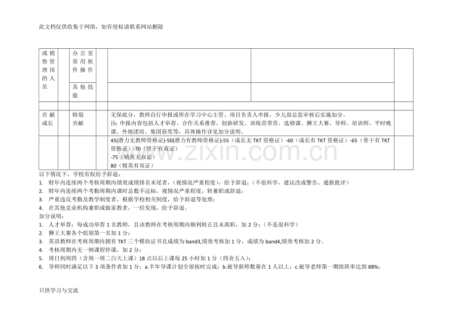 培训机构教师绩效考核指标参考模板说课材料.docx_第3页