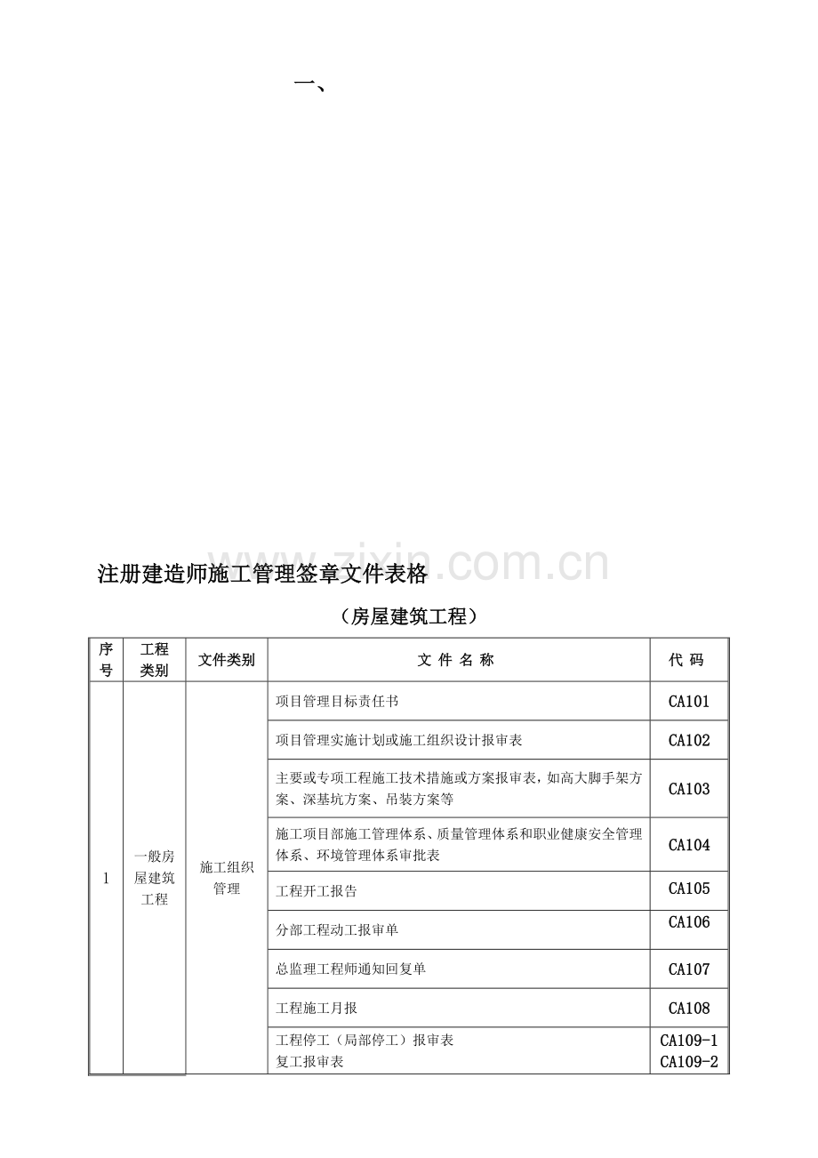 注册建造师施工管理签章文件表格房屋建筑工程82302.doc_第1页