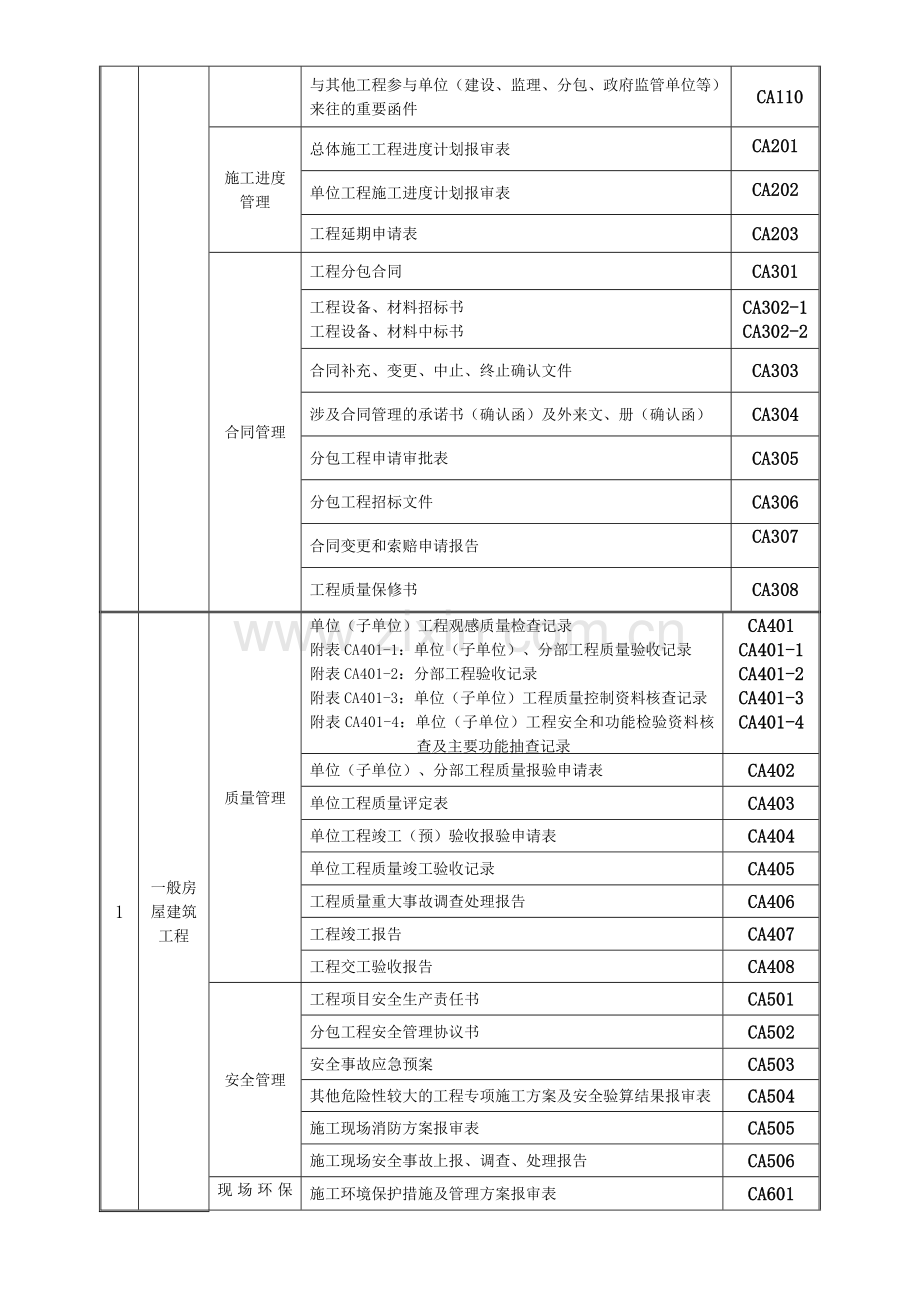 注册建造师施工管理签章文件表格房屋建筑工程82302.doc_第2页