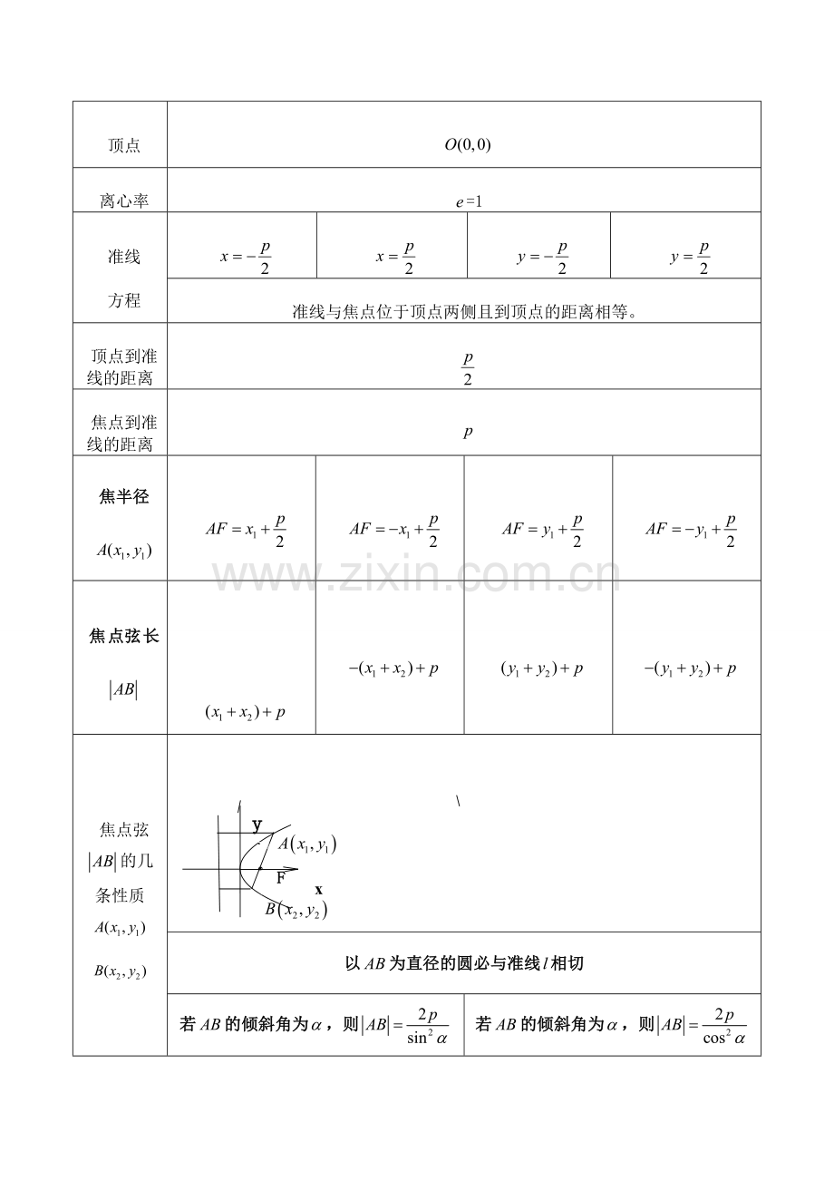 抛物线知识点归纳总结55943讲课教案.doc_第2页