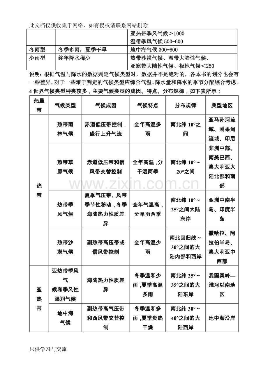 世界主要气候类型分布模式图讲课教案.doc_第2页