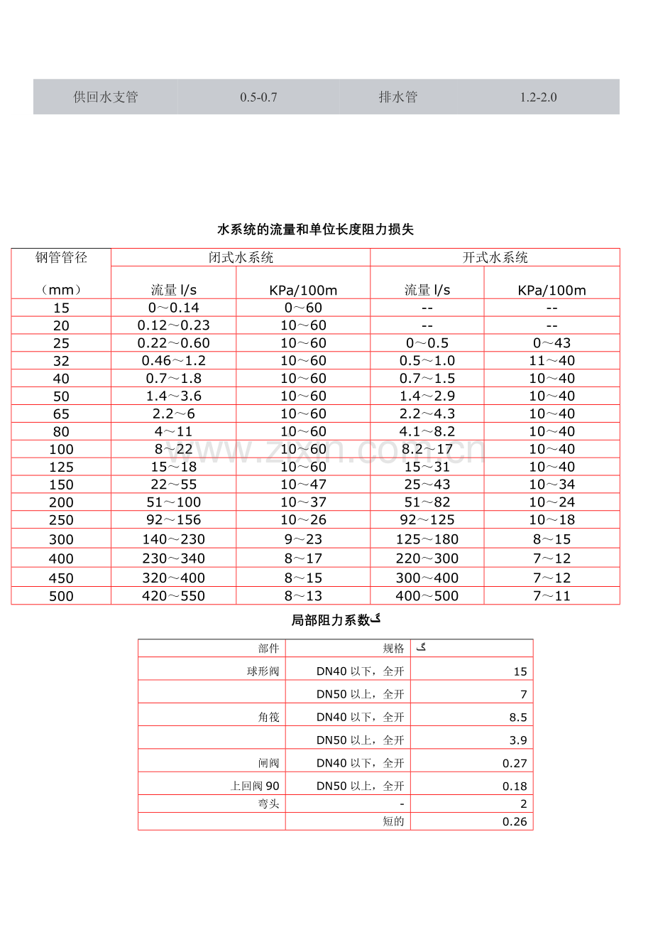 空调水系统设计.doc_第2页