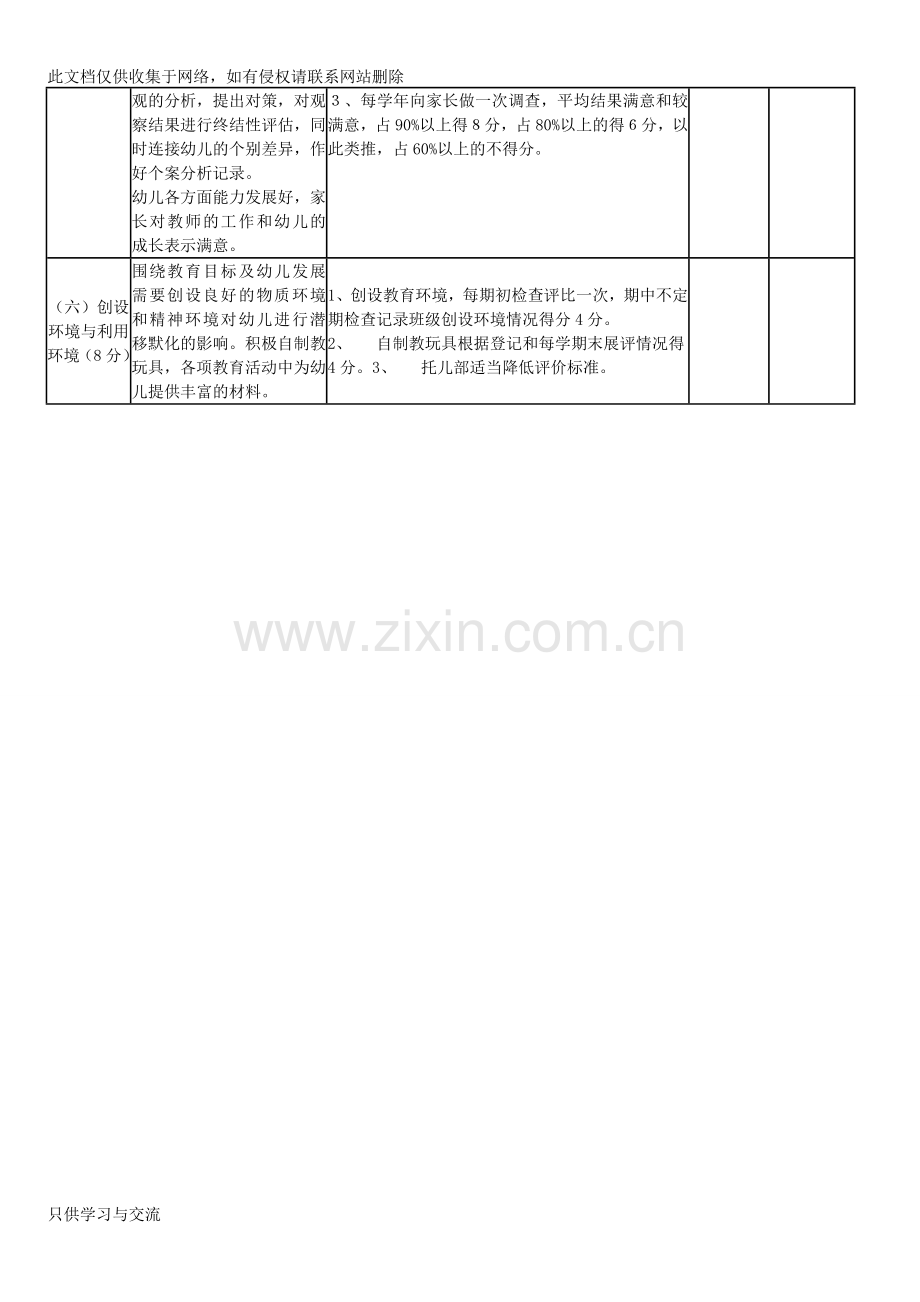 幼儿园教师年度考核表培训讲学.doc_第2页