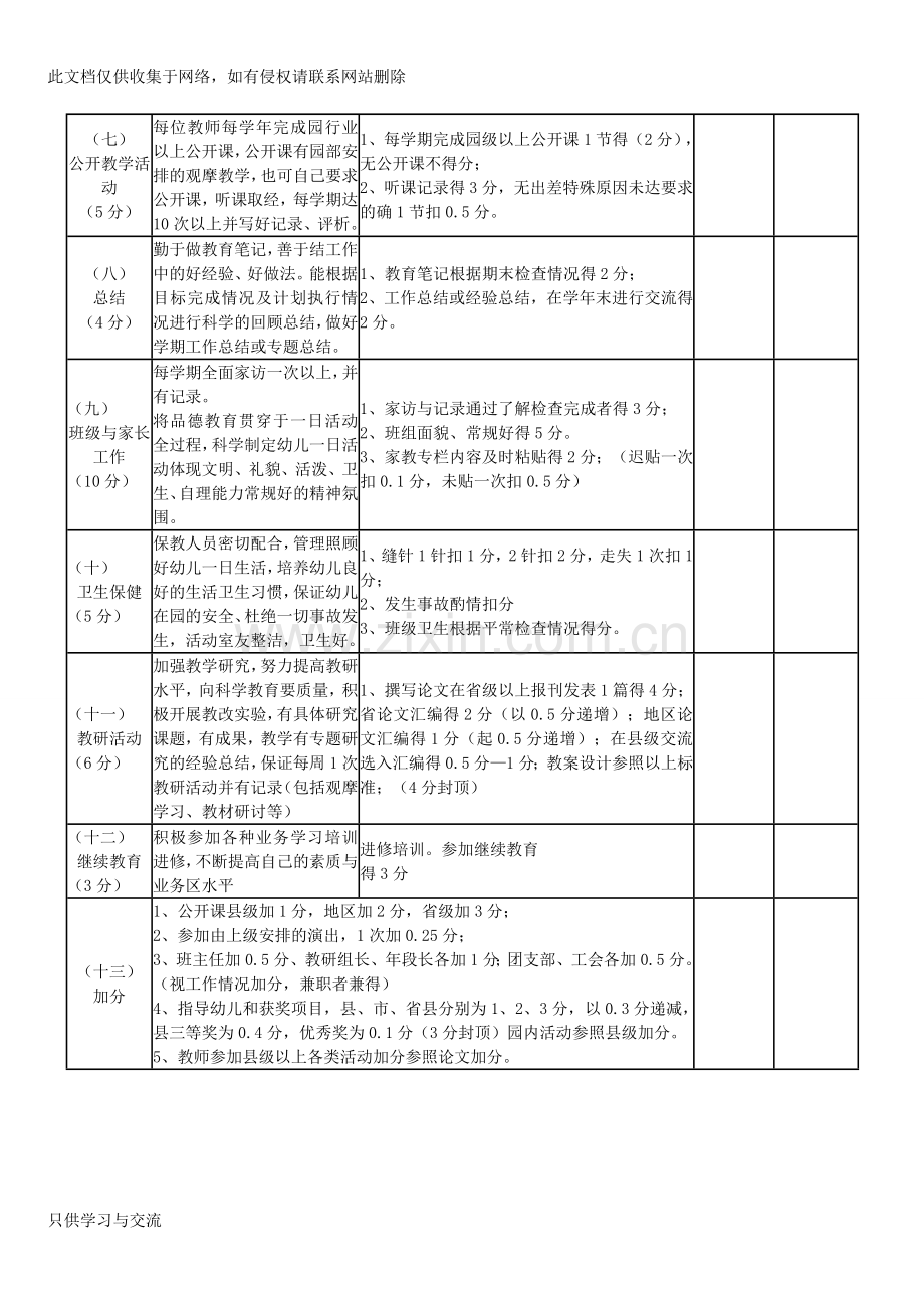 幼儿园教师年度考核表培训讲学.doc_第3页