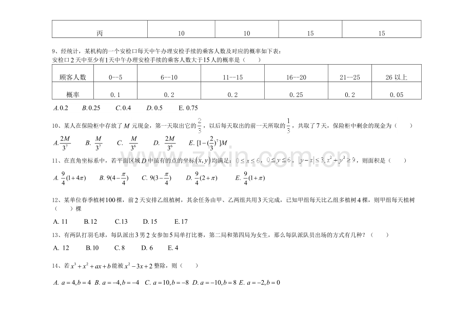 考研199管理类联考综合数学真题以及答案.doc_第3页