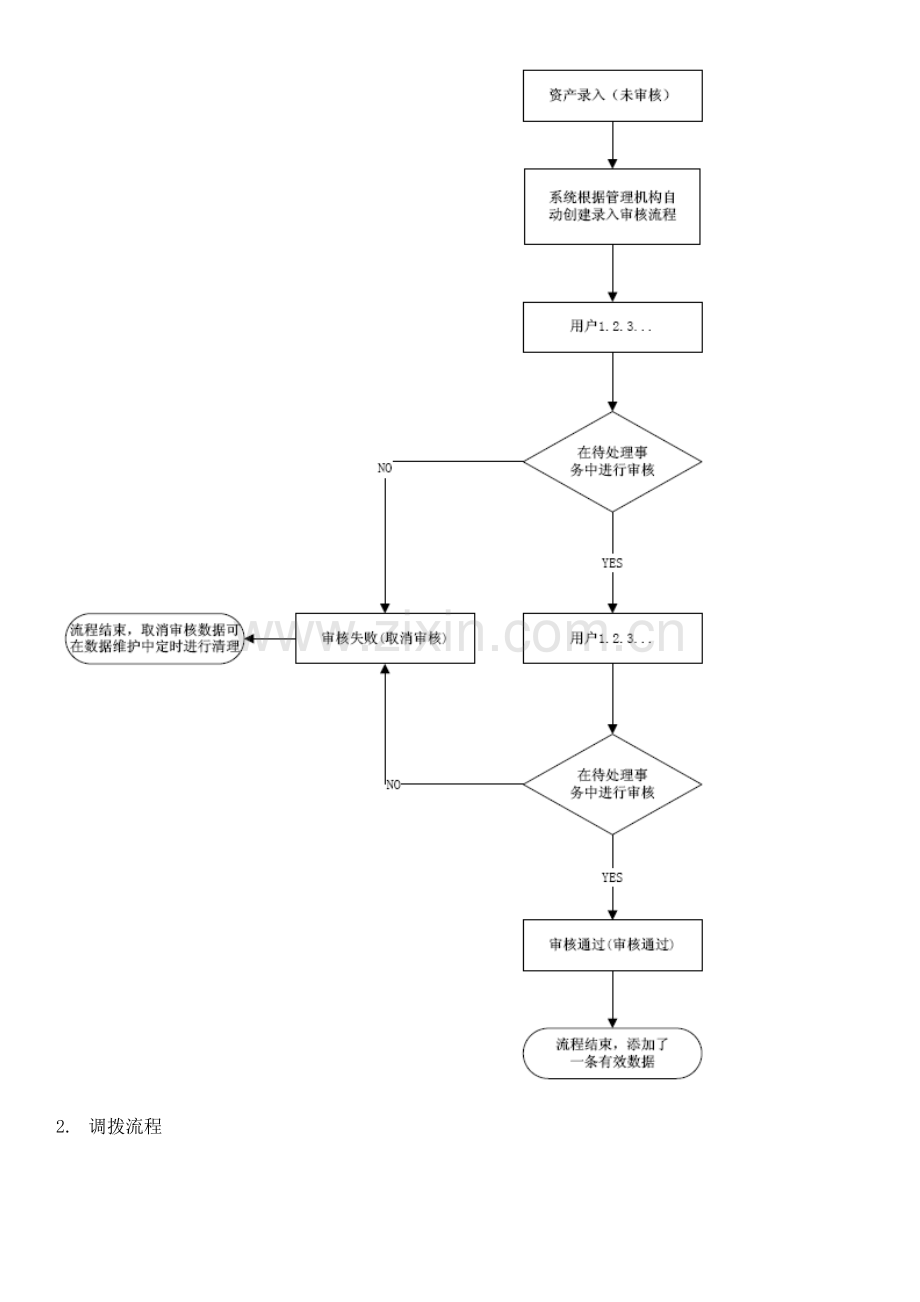 精编AMS资产管理系统操作手册资料.doc_第2页