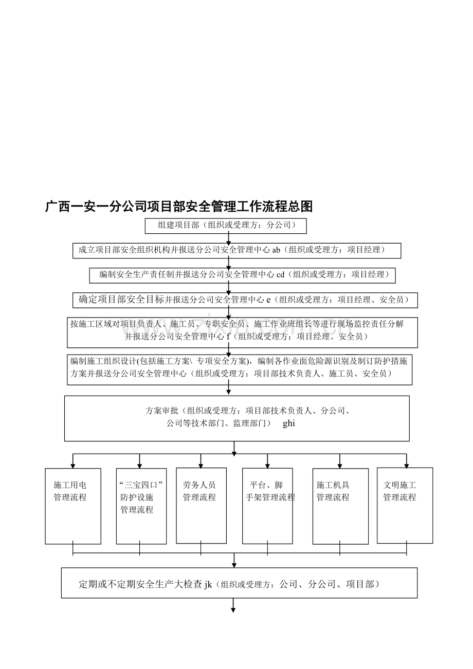 安全管理工作流程.doc_第1页