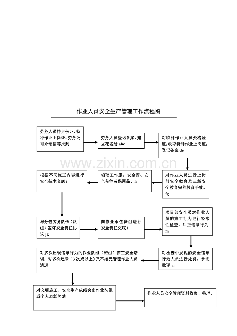 安全管理工作流程.doc_第3页