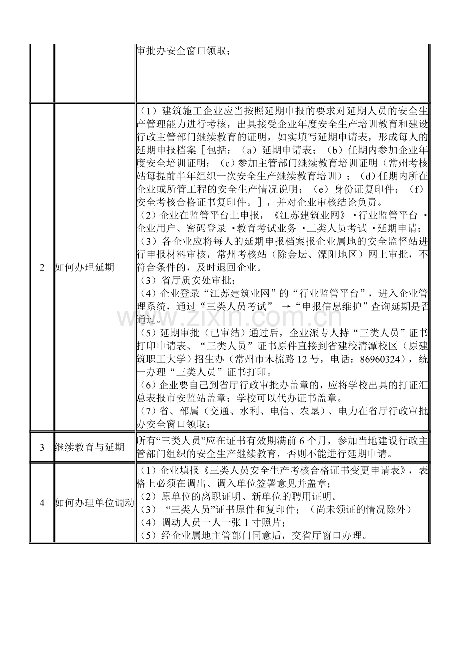 “三类人员”安全生产考核合格证书办理答疑资料.doc_第2页