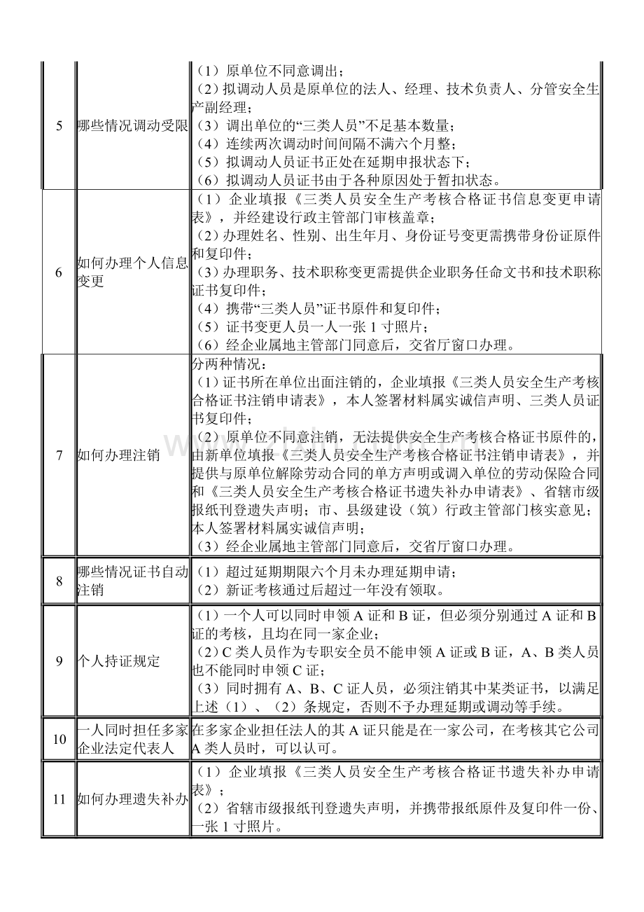 “三类人员”安全生产考核合格证书办理答疑资料.doc_第3页