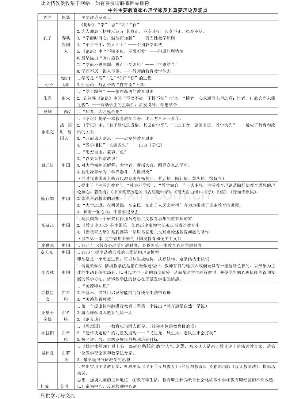 中外主要教育家心理学家及其重要理论及观点培训课件.doc_第1页