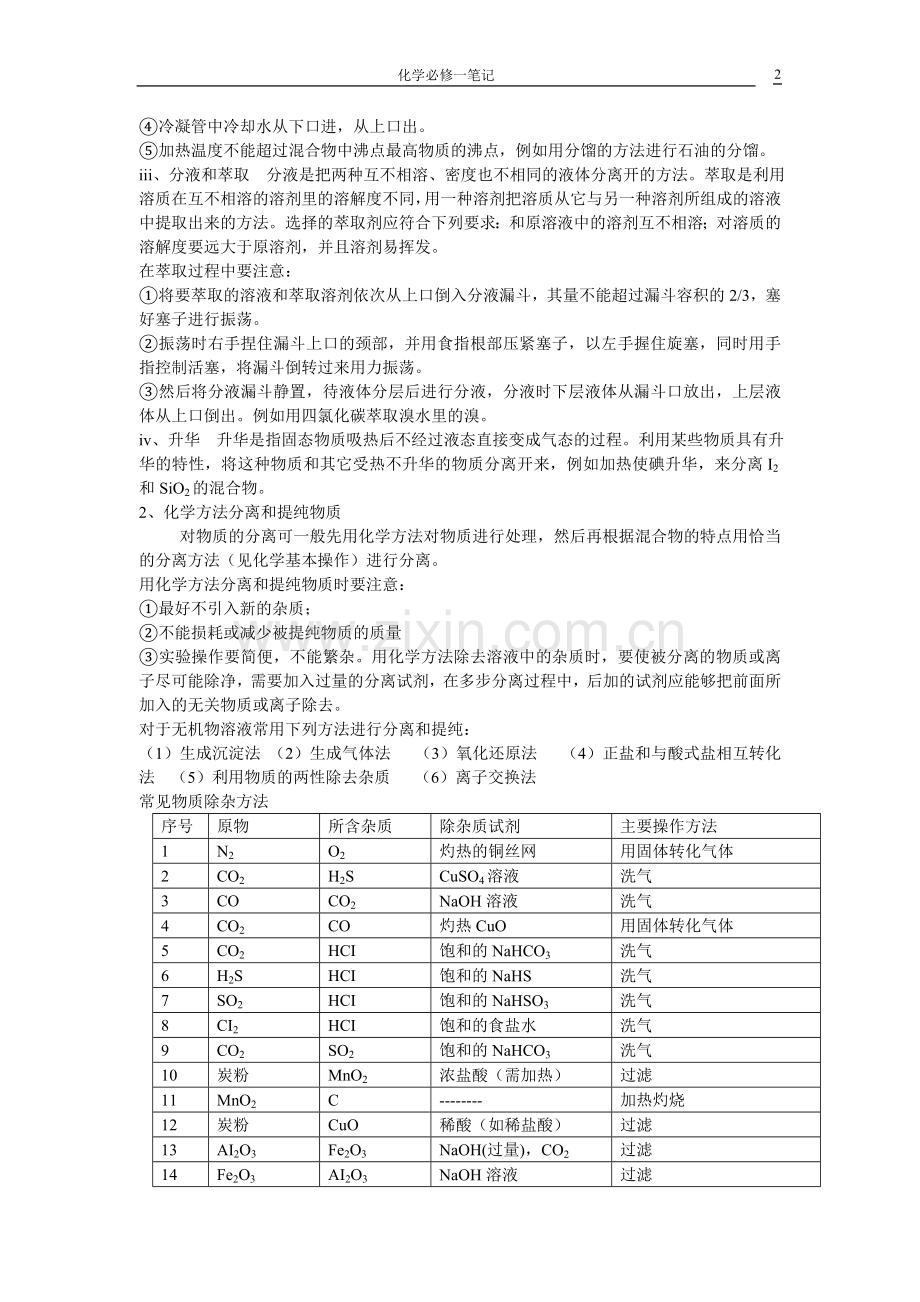 高一化学必修1知识点总结整理版演示教学.doc_第2页