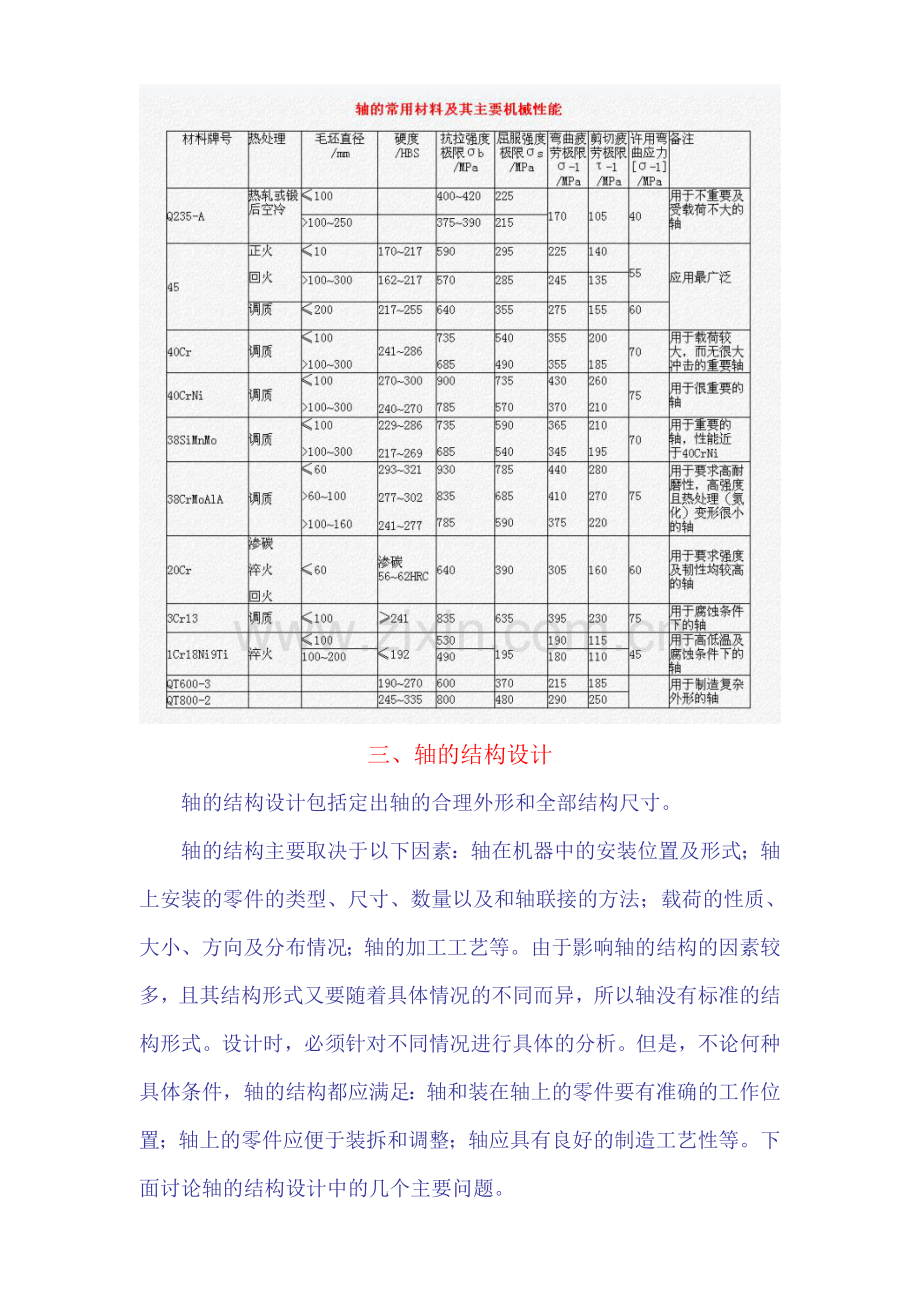 轴结构设计和强度校核.doc_第3页